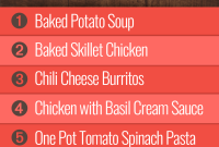 Week 14 Meal Plan for Group 2: Daily Menus and Recipes
