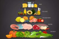 Low-Carb Fruits: How to Include Fruit in Your Diet