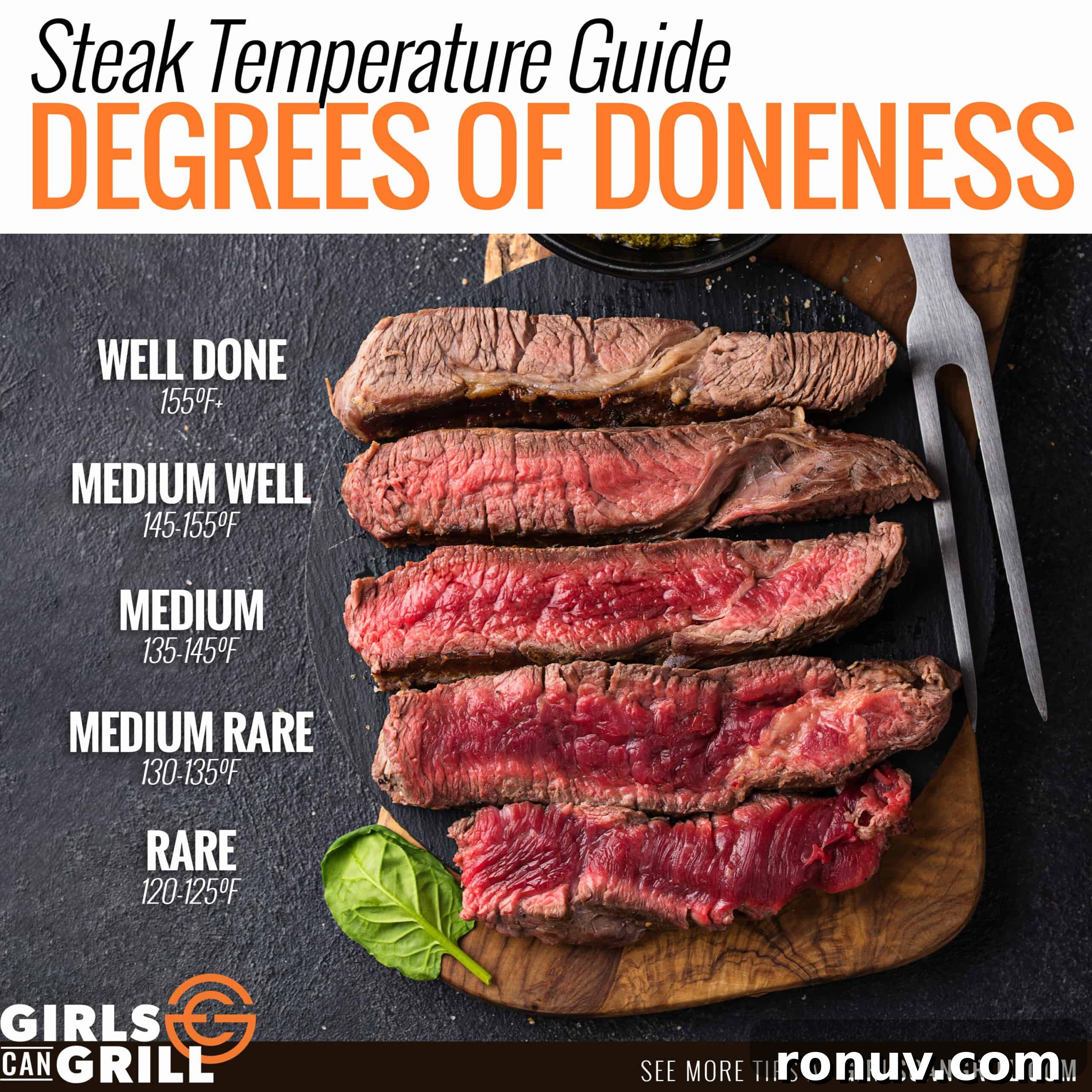 How to Buy Steak: The 4 Cs of Quality 6 Varying degrees of steaks and different doneness levels.